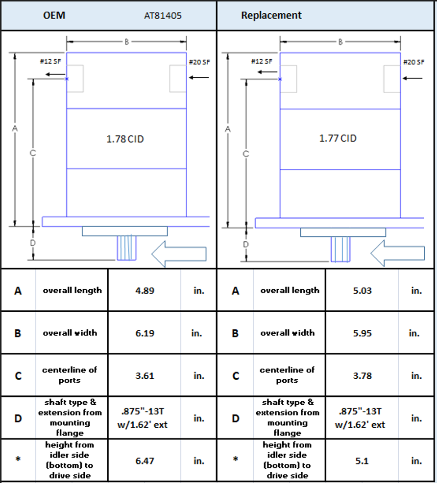 AT81405 Pump Specs